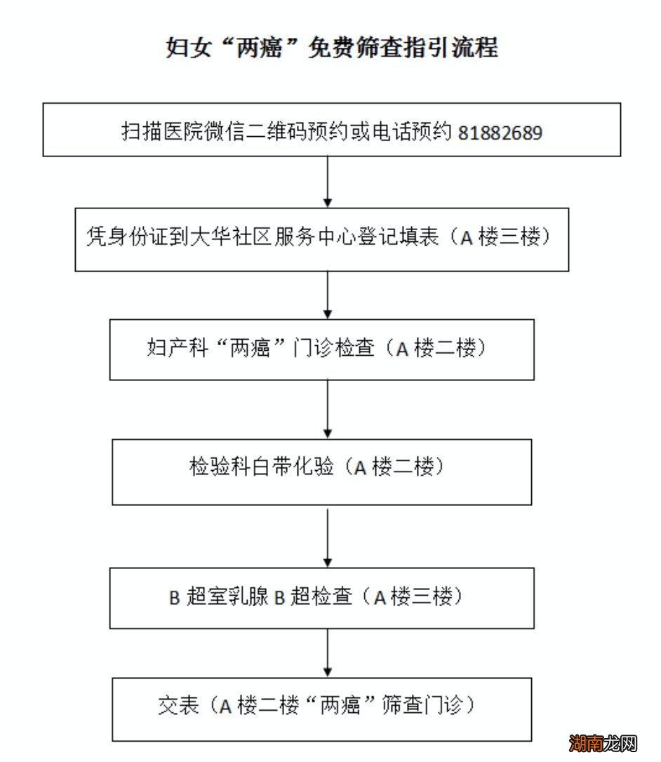 附检查内容 汕头金平区人民医院免费两癌筛查流程
