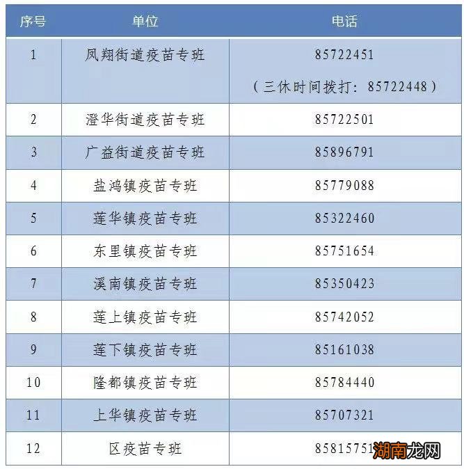 汕头市澄海区新冠疫苗怎么预约接种?