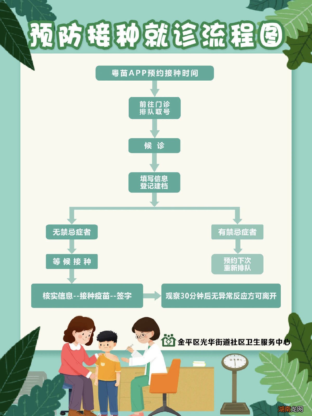 汕头金平区光华街道社区卫生服务中心新冠疫苗接种攻略