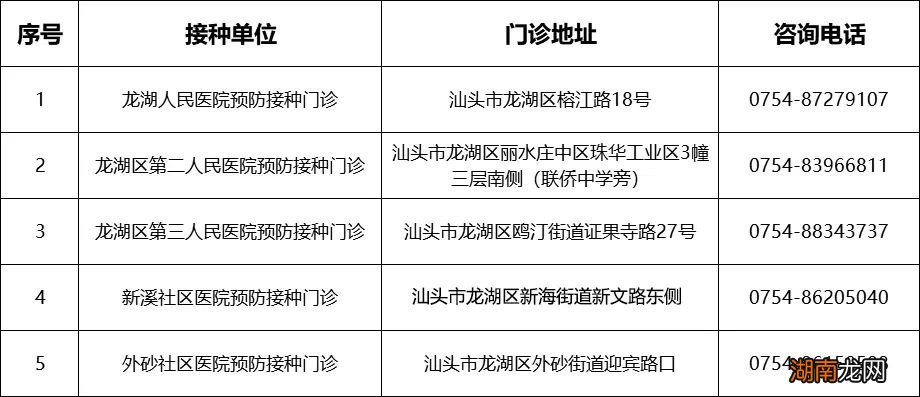 门诊名单+预约流程 汕头龙湖区新冠疫苗预约接种指南