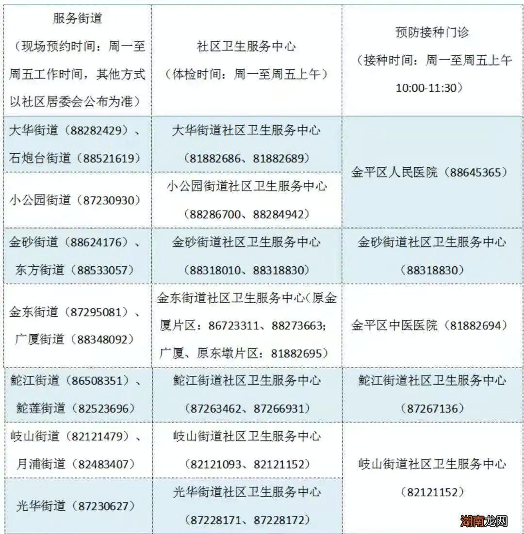 汕头金平区60岁以上居民新冠疫苗接种通告