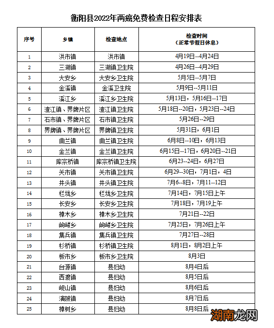 衡阳县哪里可以做免费两癌筛查