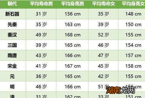 古代人的平均寿命多少岁?跟医疗水平有关系
