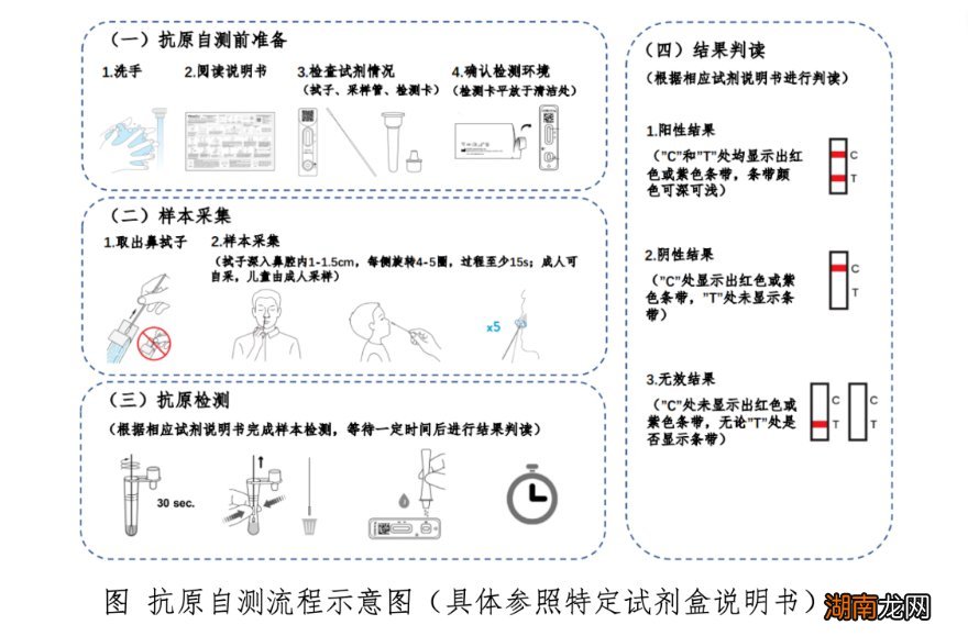 绵阳抗原检测自测试剂在哪里买？