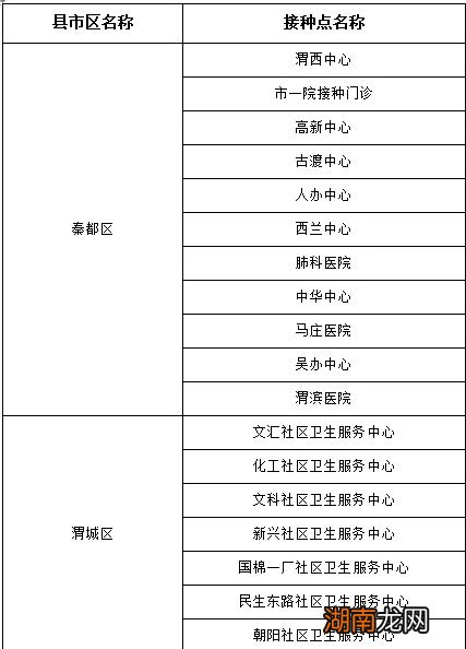 咸阳市60岁以上可以接种新冠疫苗吗