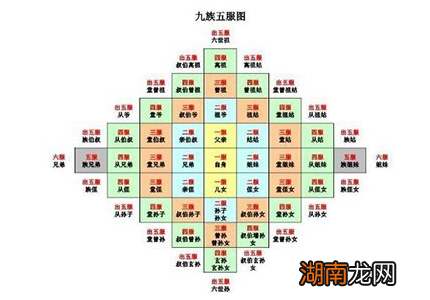 诛九族作为在古代最残酷的刑法 诛九族到底要杀多少人