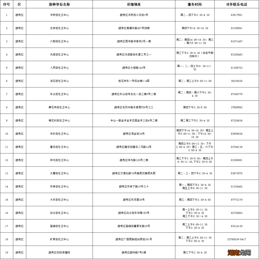 条件+地点 2022广州老年人免费接种流感疫苗指南