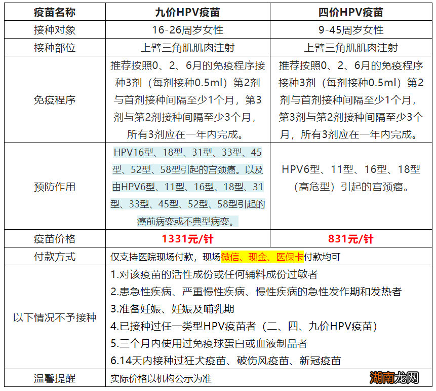 9月26日黄埔区萝岗街社区卫生服务中心HPV疫苗预约通知