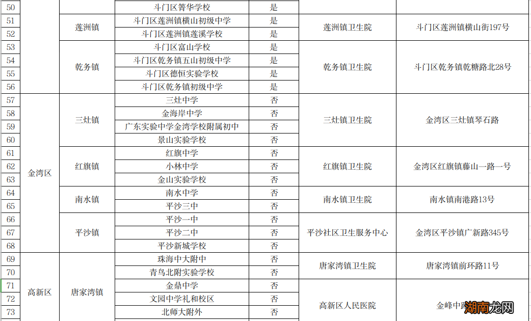 珠海国产二价HPV疫苗接种地点