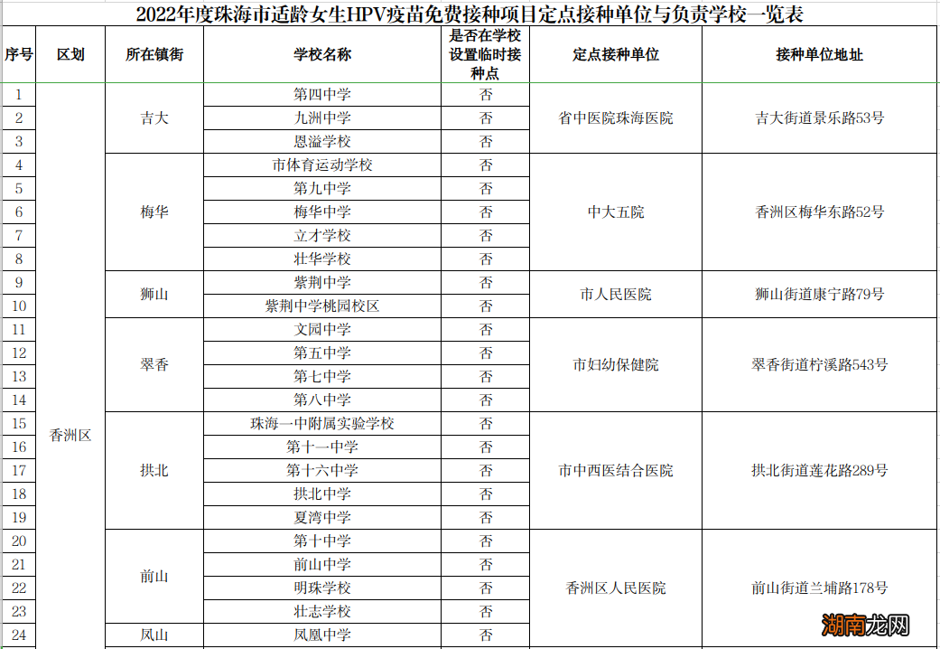 珠海国产二价HPV疫苗接种地点