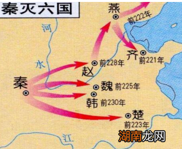 秦国灭六国的过程中,为什么最先解决的是韩国?