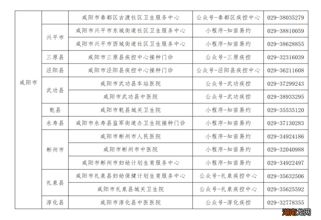 咸阳四价宫颈癌疫苗接种点