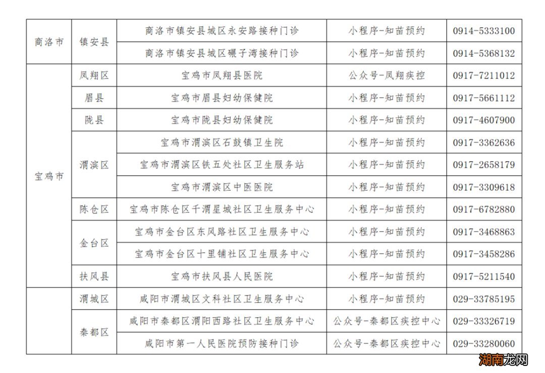 咸阳四价宫颈癌疫苗接种点
