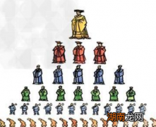 秦统一后周天子去哪了 周天子最后有被杀吗