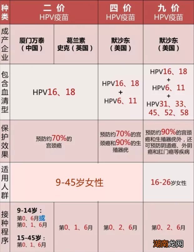 岳阳hpv疫苗大科普