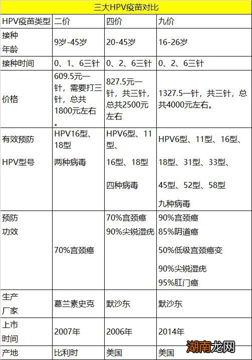 岳阳超过26岁还能打九价hpv疫苗吗?