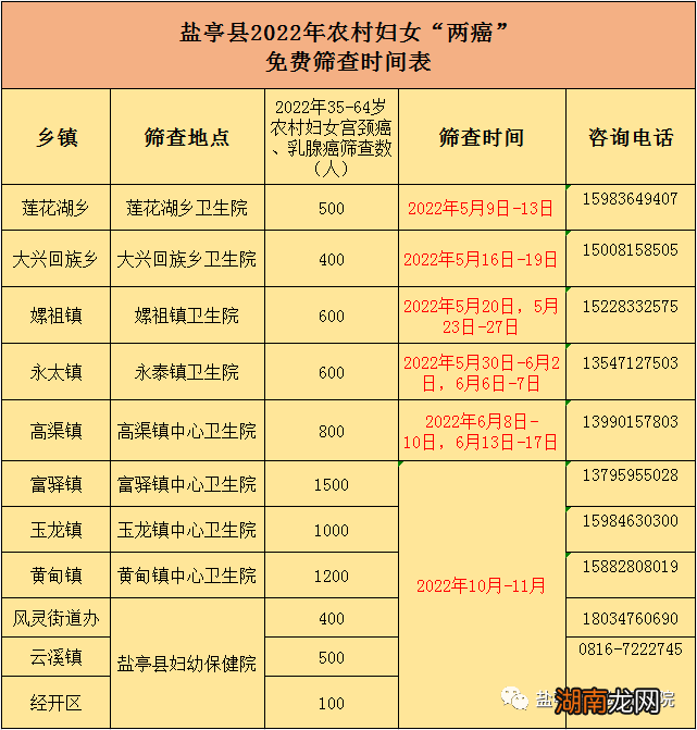 对象+时间 2022绵阳盐亭县免费两癌筛查