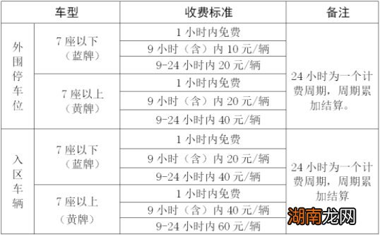 嘉兴海盐南北湖停车收费情况