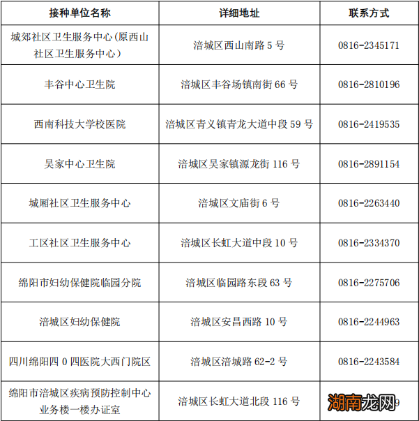 绵阳涪城区新冠疫苗退费地点