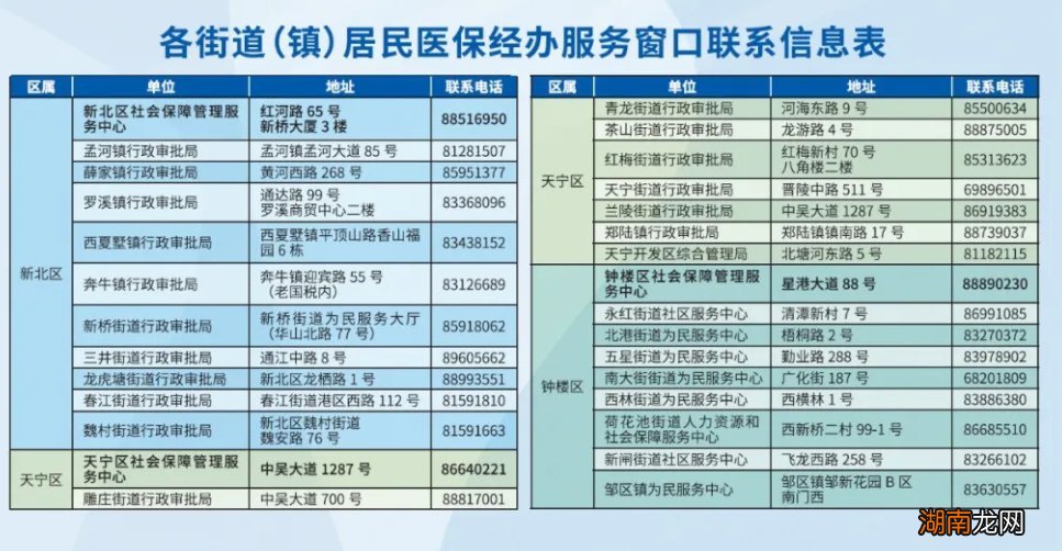 常州天宁钟楼新北居民医保办理参保缴费的经办窗口有哪些