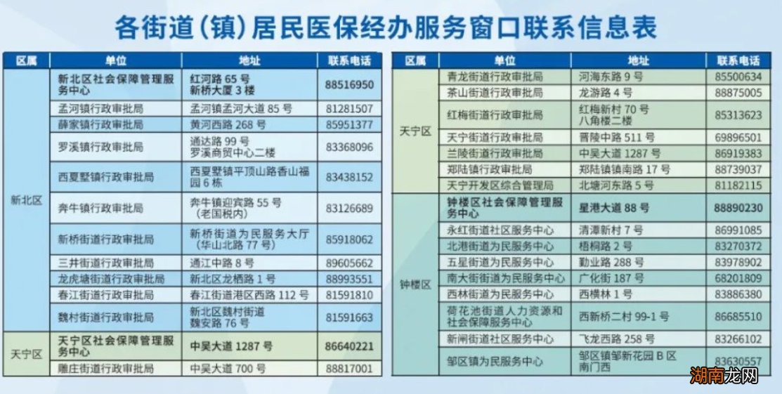地址+电话 常州钟楼居民医保缴费服务点
