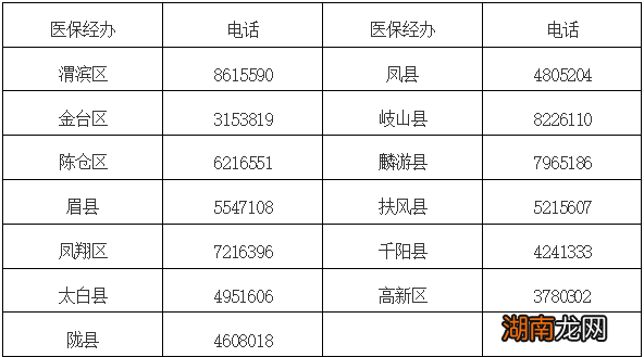 2023年度陕西宝鸡城乡户居民医保缴费通知