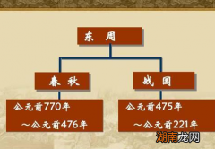 春秋之后就是战国时期的 战国又是一个什么样的时代