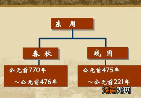 春秋之后就是战国时期的 战国又是一个什么样的时代