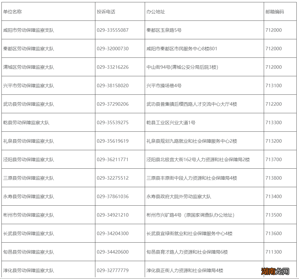 咸阳劳动仲裁投诉电话是多少