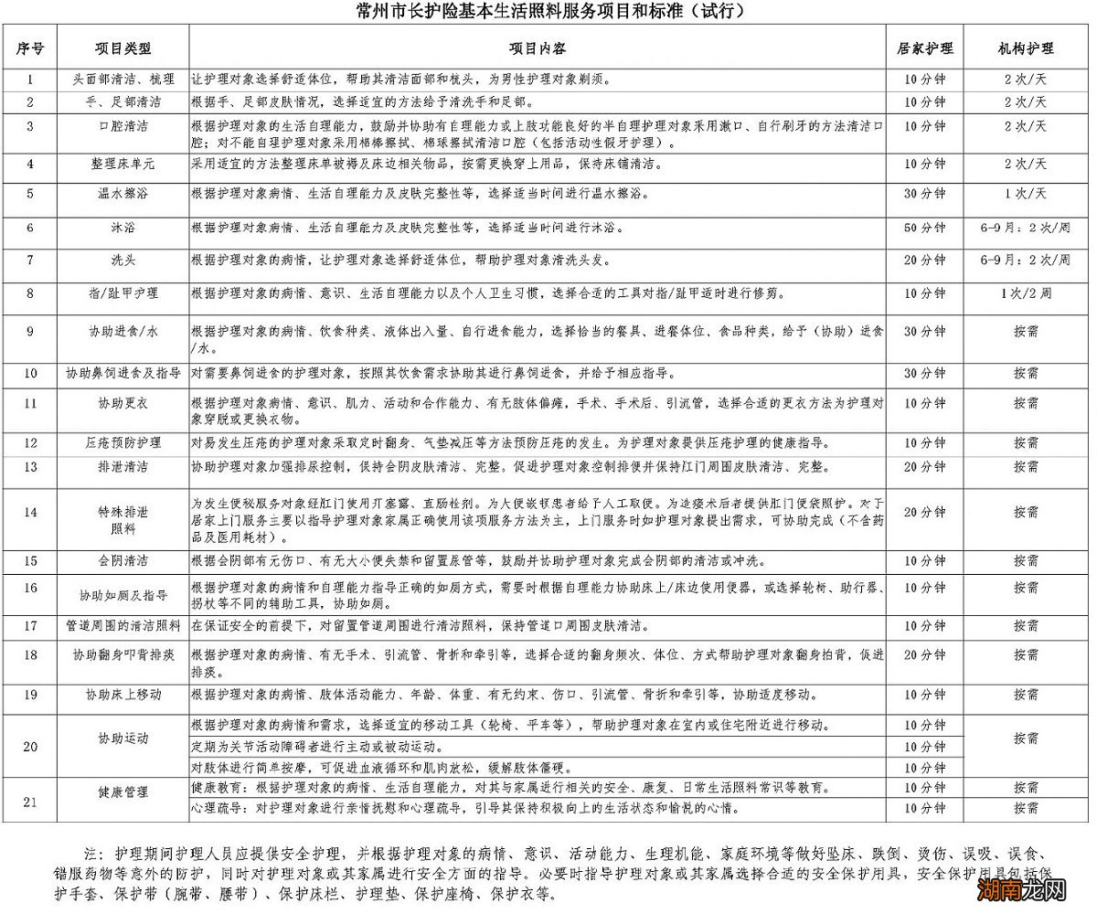 常州长护险待遇办理材料