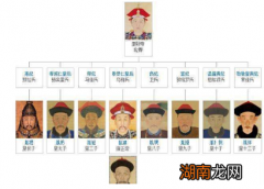 九子夺嫡中的其他八位阿哥，他们是如何失败的？
