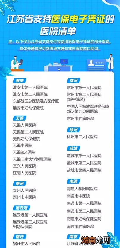 常州支持医保电子凭证的医院名单
