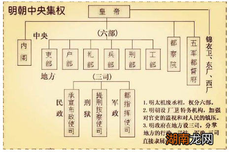 朱元璋为什么要废除宰相制度?背后有什么深层次的原因?