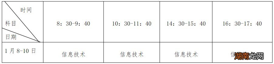 2022年1月莆田学考什么时候考试？附时间安排表