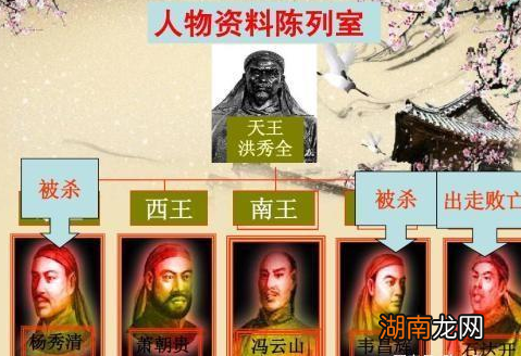 太平天国为什么打不过清朝 太平天国失败在什么地方