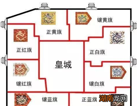 满清八旗分别是哪八个?旗主是怎么变换的?