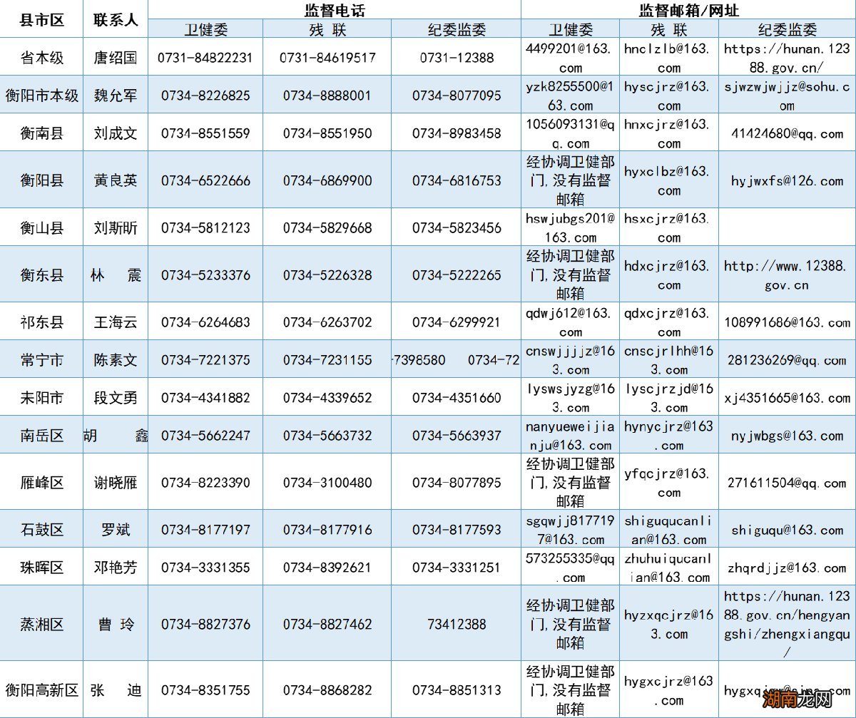 电话+邮箱 衡阳市残疾人证举报方式