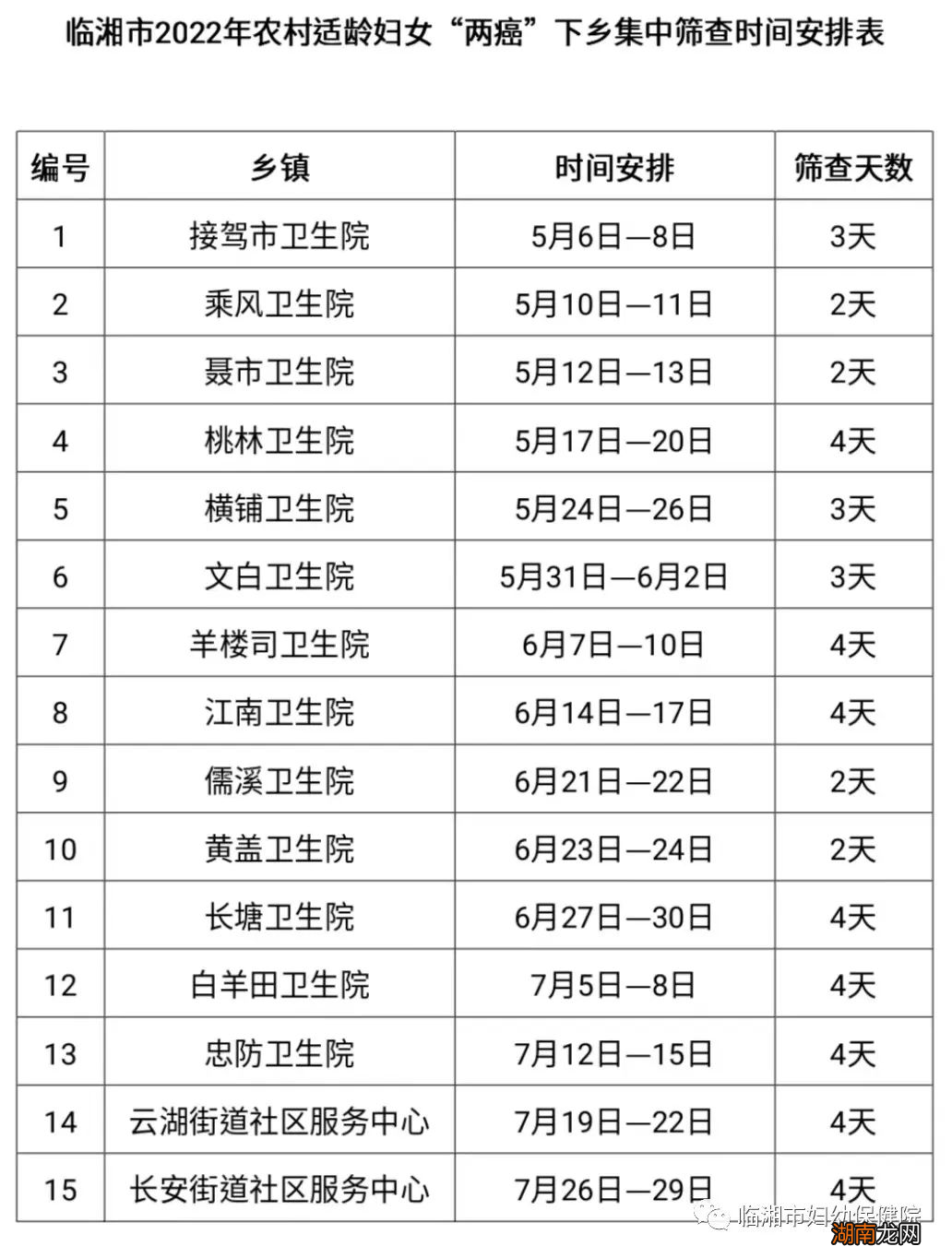 2022临湘免费两癌筛查时间