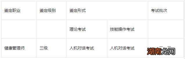 岳阳健康管理师考试科目