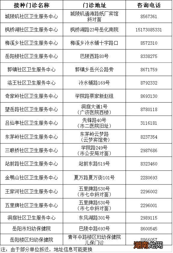 岳阳儿童预防接种证查验证明在哪办？
