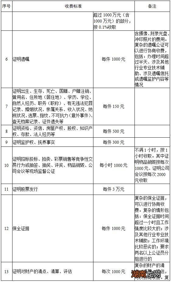 岳阳公证服务收费标准