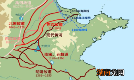 黄河历史上屡屡改道，是自然现象还是人为的？