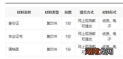 岳阳户籍大中专毕业生档案转出办理指南