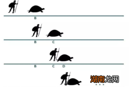 芝诺的悖论是怎么回事呢？他的逻辑错在哪里？
