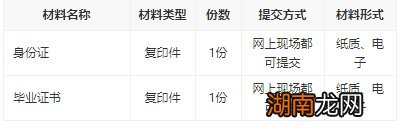 岳阳档案托管证明办理需要哪些材料？
