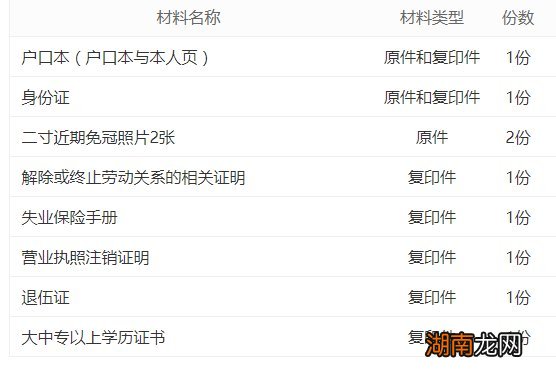 岳阳失业登记网上办理入口