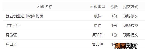 岳阳就业创业证怎么办？