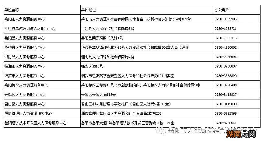 岳阳档案存放地址+电话