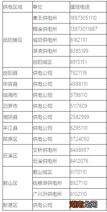 岳阳供电公司报修电话