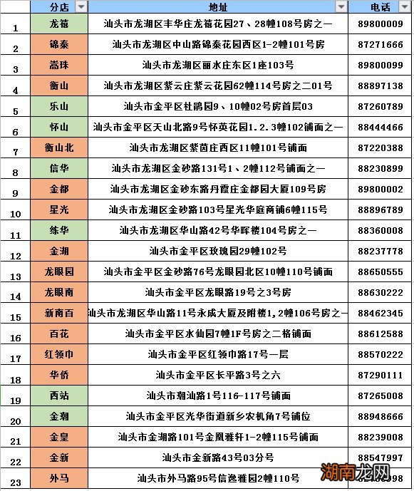 汕头公交卡便利店充售点